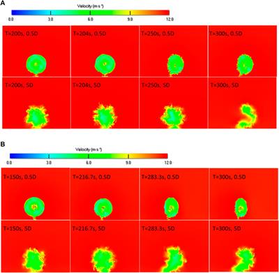 Research on Unsteady Wake Characteristics of the NREL 5MW Wind Turbine Under Yaw Conditions Based on a LBM-LES Method